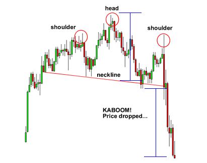 The Head and Shoulders Continuation Pattern - India Dictionary