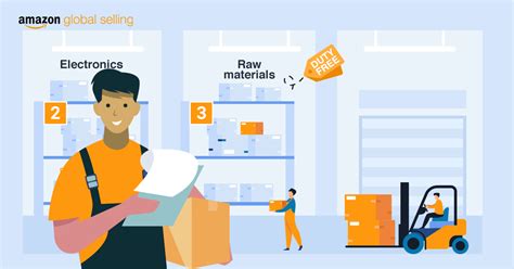 Advance Authorisation Scheme: Overview, procedure, license and benefits