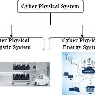 Cyber Physical Systems Examples 的图像结果