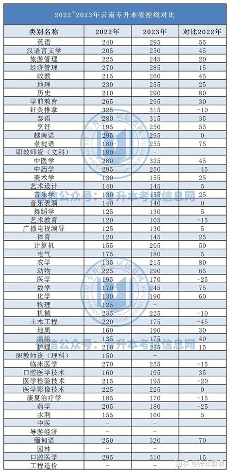 2022年宁波市直属普通高中(统招)投档分数线揭晓