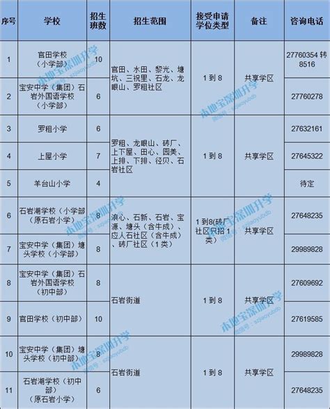 2022年罗湖学位申请入口（小学+初中）-深圳办事易-深圳本地宝