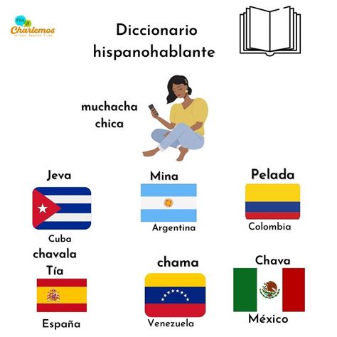 Learn Spanish online on Instagram: “Diferentes formas de decir: chica ...