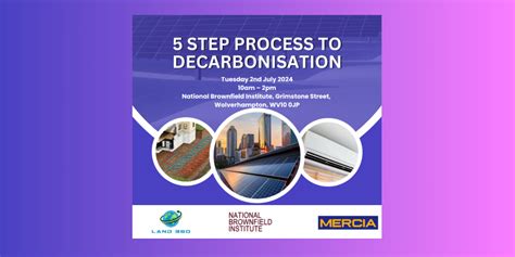 Image result for Decarbonization Process