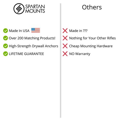 Spartan Mount for Bug-A-Salt | Wall Salt Gun Display Storage ...