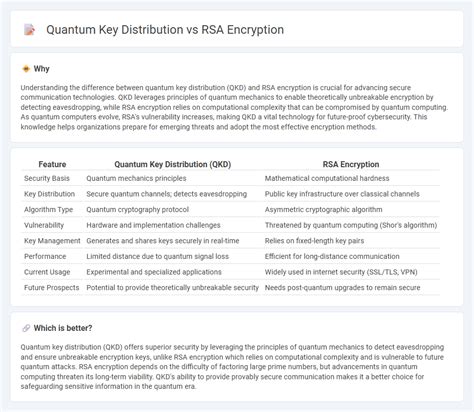 Image result for Quantum Key Distribution vs Encryption