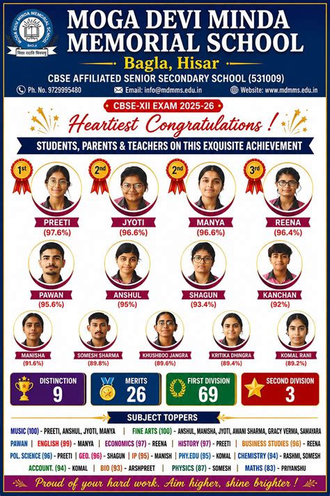 Moga Devi Minda Memorial School, Bagla, Hisar