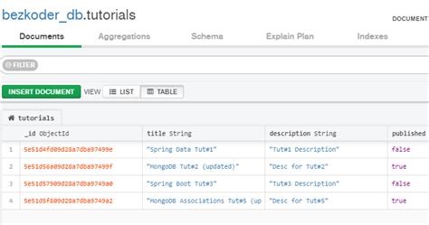 Image result for Spring Boot MongoDB Crud Example