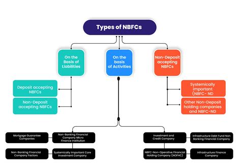 NBFC Registration Consultant in India | NBFC License | ASC Group