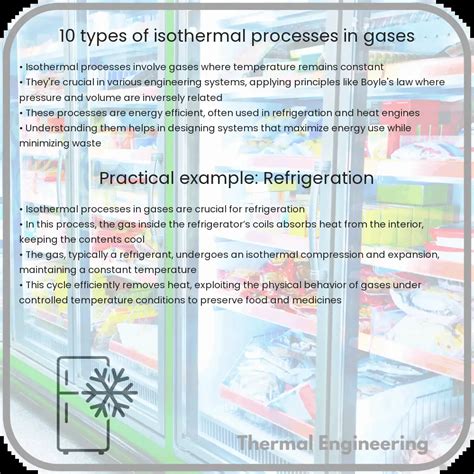 Image result for Real Isothermal Process