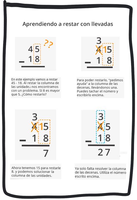 Image result for Como Restar