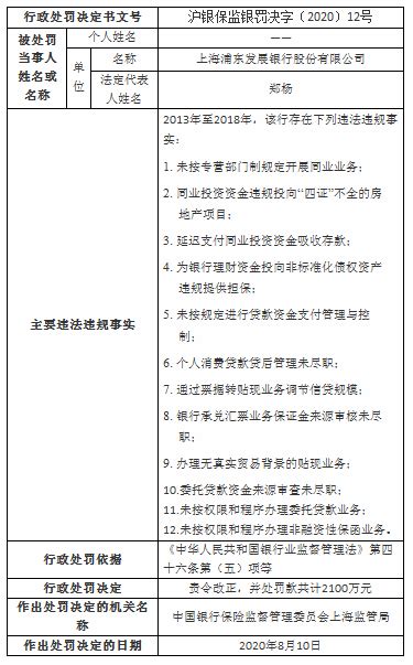 浦发银行因十二项违法违规行为被罚2100万元 回应称整改工作已基本完成_央广网