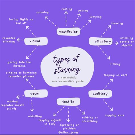 Migdalia Rivera Ortiz on LinkedIn: The differents types of stimming