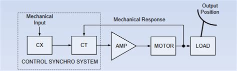 Image result for Synchro Sensor Diagram