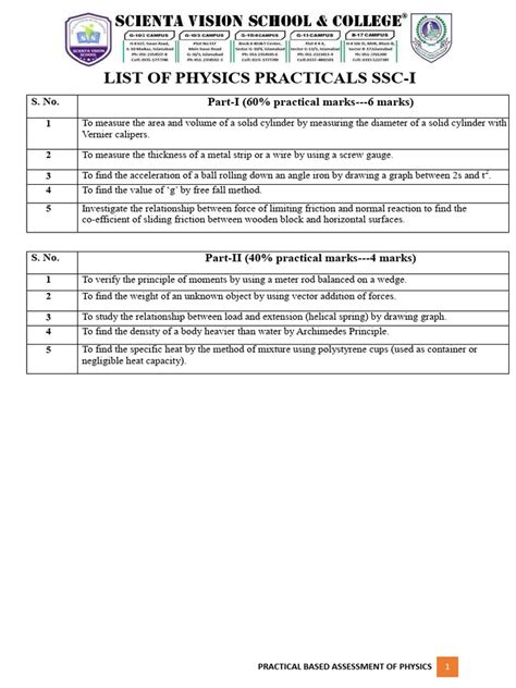 SSC Physics Practical 的图像结果