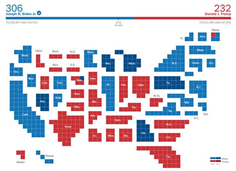 Infografik: So haben die USA gewählt | Statista
