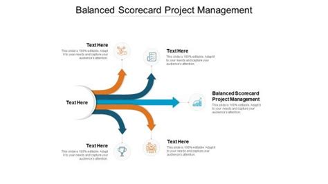 Project Management Balanced Scorecard 的图像结果