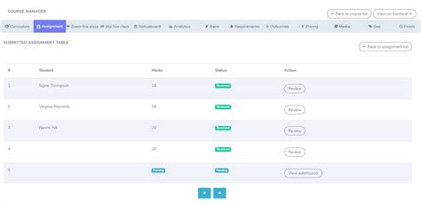 Image result for LMS Creating an Assignment Profile