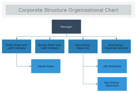 Corporation Structure Chart 的图像结果