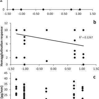 Image result for Complement Innate Immunity