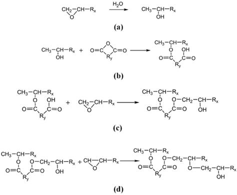 Molecular Dynamics Simulation and Experimental Studies on the ...