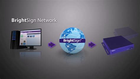 BrightSign Setup Tutorial 的图像结果
