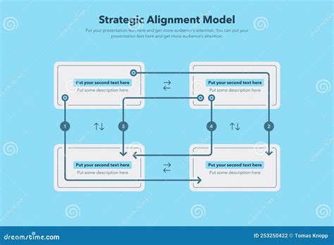 Image result for Alignment Model