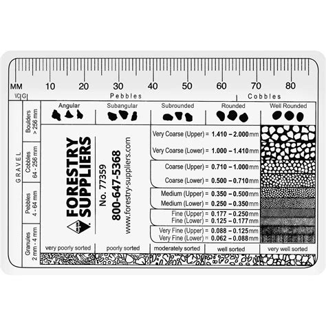 Grain Size Chart with Gravel | Forestry Suppliers, Inc.