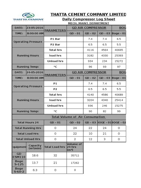 Image result for Ammonia Compressor Log Sheets