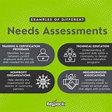 What is a Needs Assessment | Needs Assessment Template