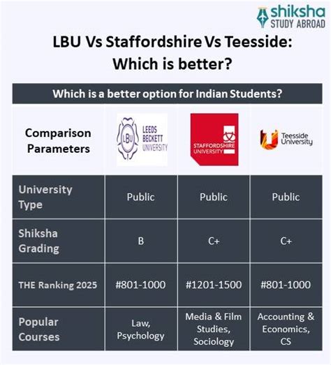 Leeds Beckett University (LBU): Rankings, Courses, Fees