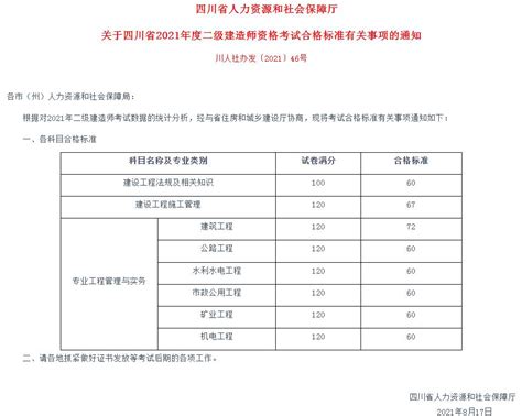 2022年四川省二级建造师考试成绩查询时间_二级建造师网
