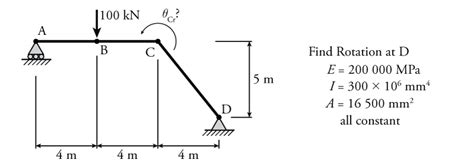 Image result for Virtual Work Method Frames