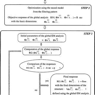 Image result for Optimization Chart
