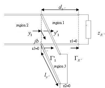 Image result for Smith Chart Parallel Stub