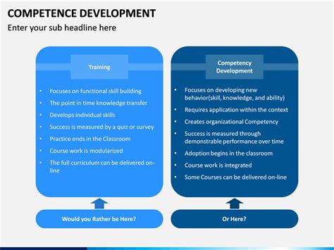 Competence Development PPT 的图像结果