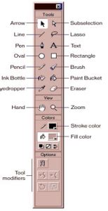 Image result for Flash Software Tools