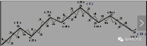 “ABC三浪”波浪理论技术图解_【007理财网】
