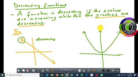 Image result for Transformation of Function Graphs