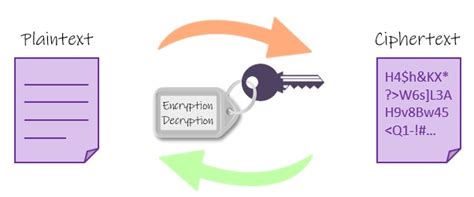 Image result for Encryption AES Uses