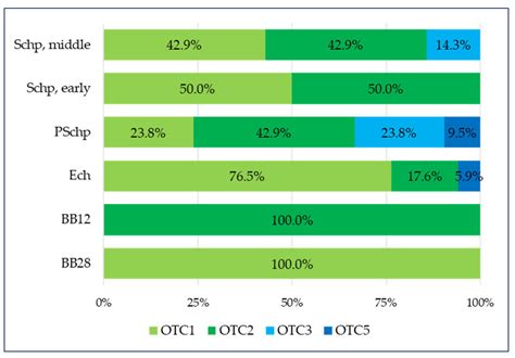 Proportion of Over-The-Counter Medicines Containing a Plant Component ...