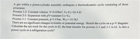 Cycle Process Example 的图像结果