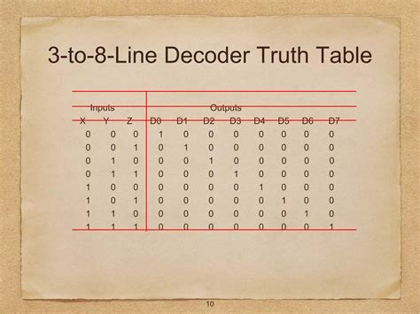 Image result for Decoder DLD