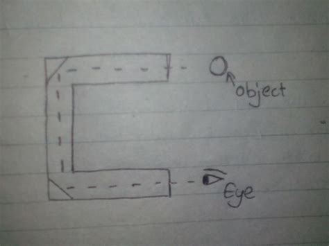 Generally periscope are made in shape of Snake your own periscope in ...