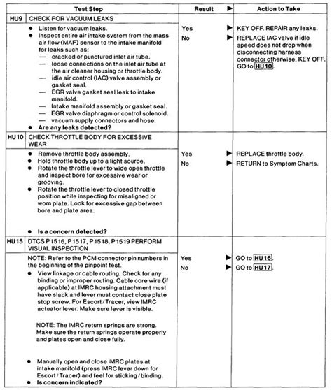 P1518 Code Chevy 的图像结果