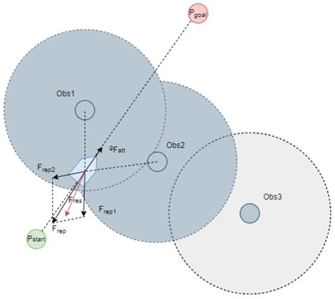 PK-APF: Path-Keeping Algorithm for USVs Based on Artificial Potential Field