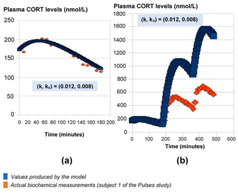 Pharmaceutics | Special Issue : Chronotherapy and Chronomodulated Drug ...