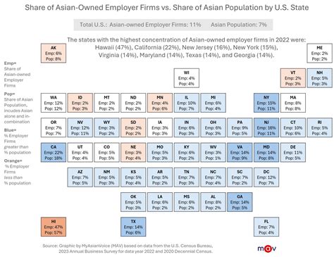 What the data says about Asian-owned employer businesses - MyAsianVoice