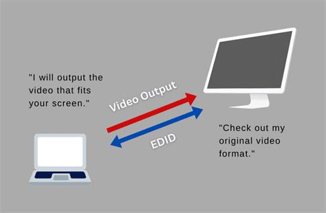 Image result for EDID Tutorial