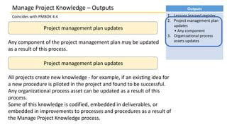 Image result for Manage Project Knowledge Process