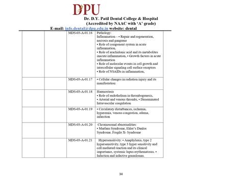 MDS POCO Programme Matrix | Dr. D. Y. Patil Dental